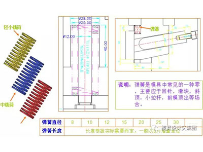 塑料模具標準件-彈簧.jpg