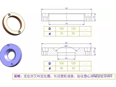 塑料模具標準件-定位環.jpg