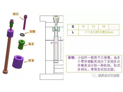 塑料模具標準件-小拉桿.jpg