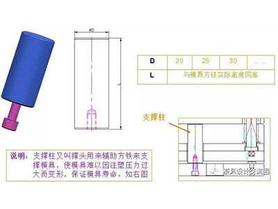 塑料模具標準件-支撐柱.jpg