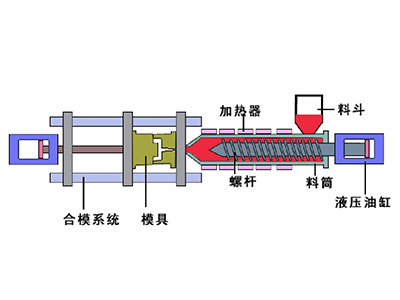 塑料模具構造截面圖.png