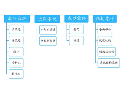 塑料模具基本結構.png