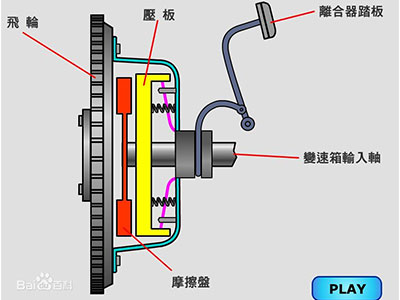 離合器結(jié)構(gòu)解剖圖.png