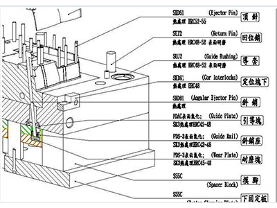 塑料模具零件常用材料示意圖（細(xì)節(jié)圖5）.png