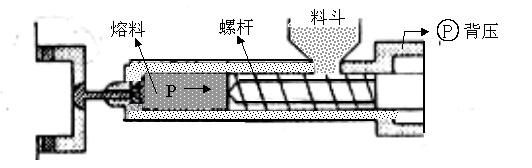 塑料模具背壓的形成及調節.jpg