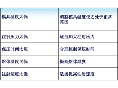 塑料模具短射成因及改善措施圖表2.jpg