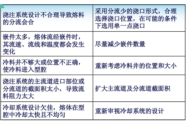 塑料模具制品熔合紋產生原因及改善措施表格1.jpg